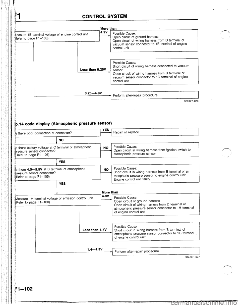 MAZDA B2200 1992  Workshop Manual 