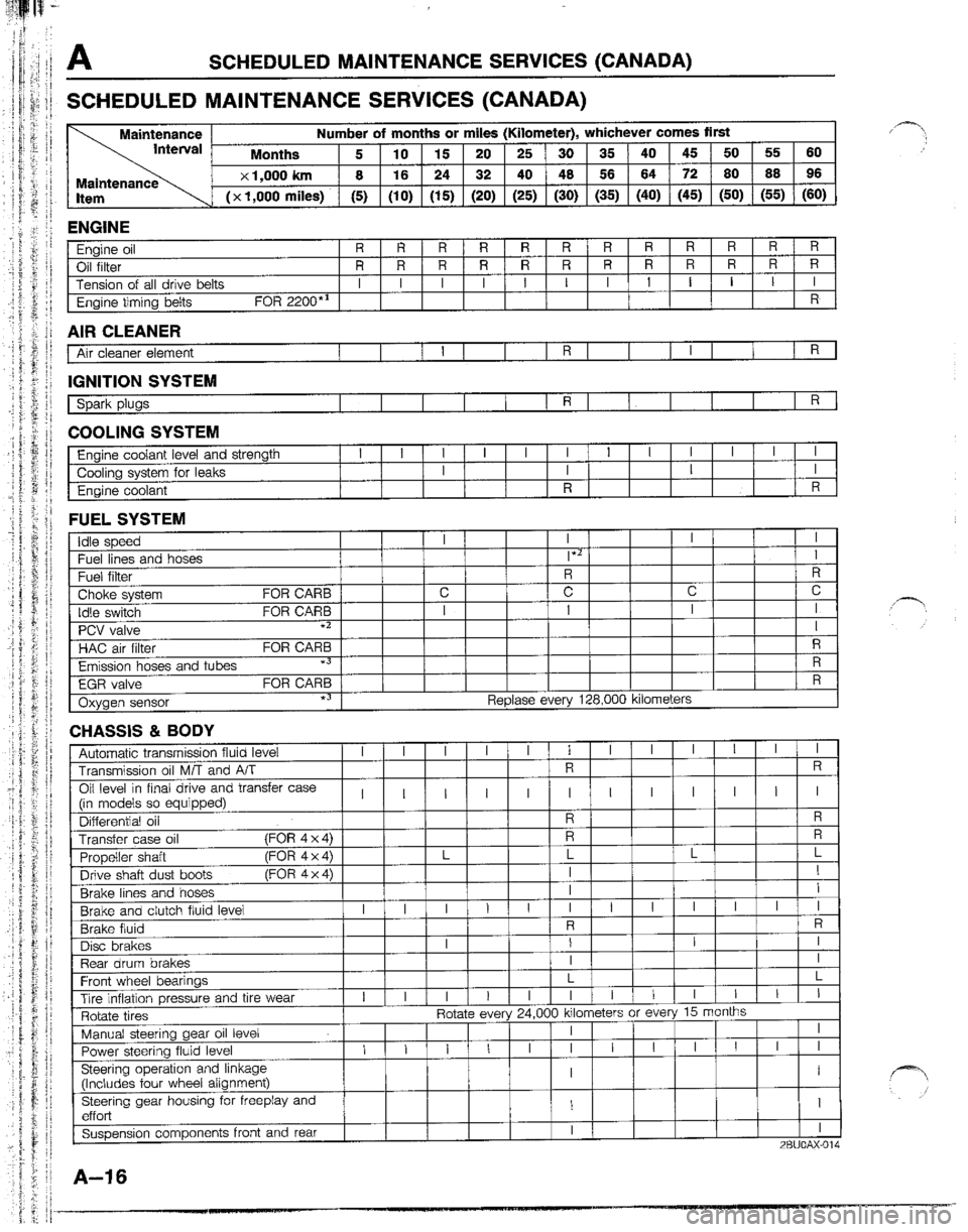MAZDA B2200 1992  Workshop Manual 
