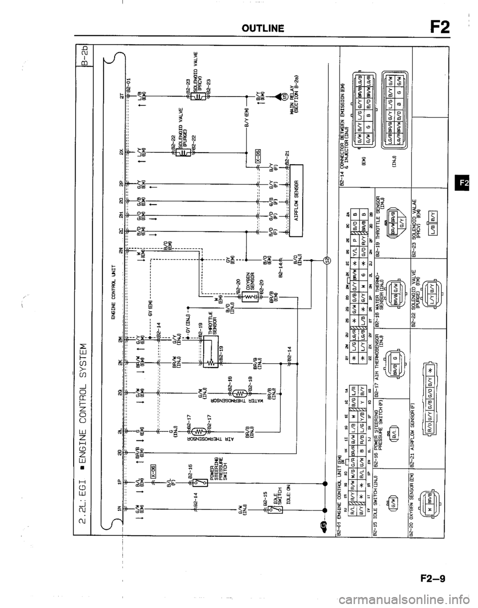 MAZDA B2200 1992  Workshop Manual 