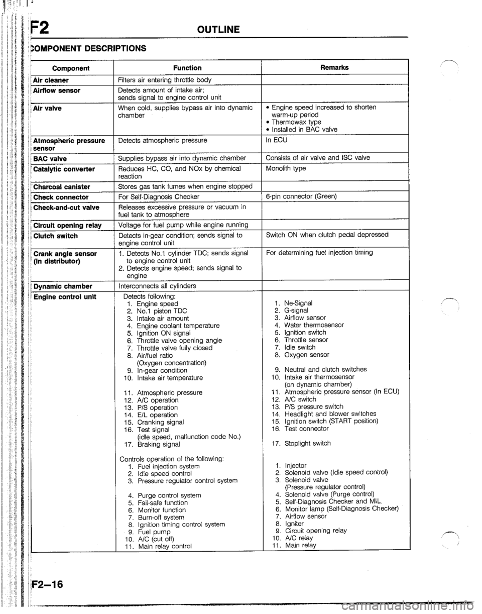 MAZDA B2200 1992  Workshop Manual 