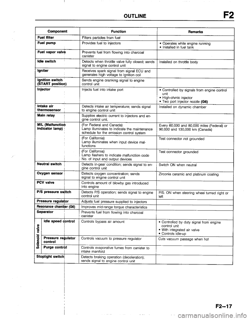 MAZDA B2200 1992  Workshop Manual 