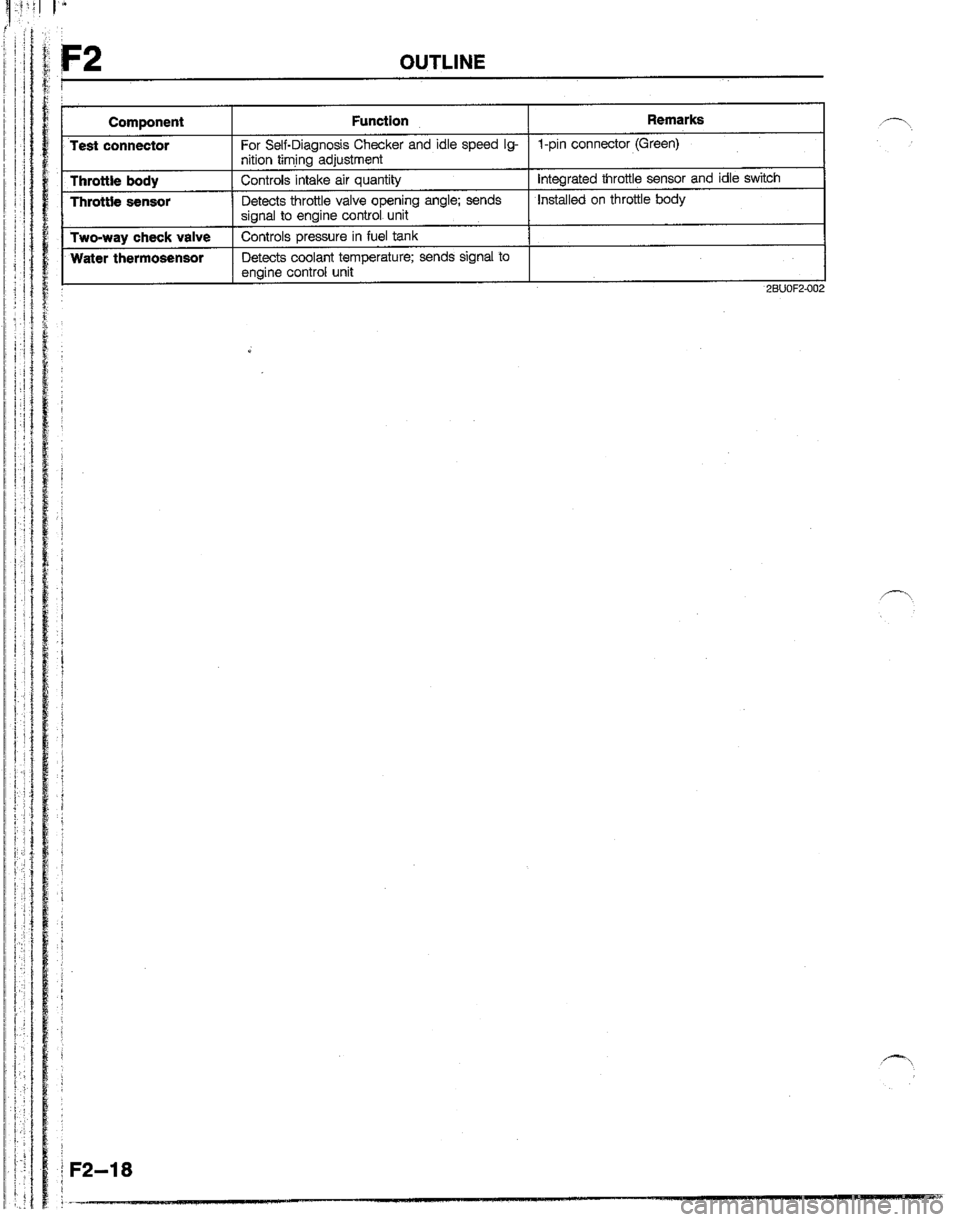 MAZDA B2200 1992  Workshop Manual 