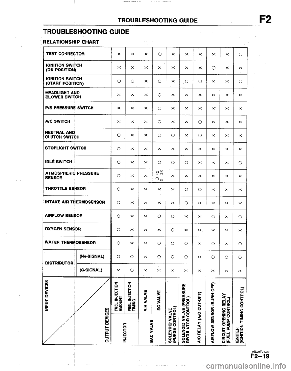 MAZDA B2200 1992  Workshop Manual 