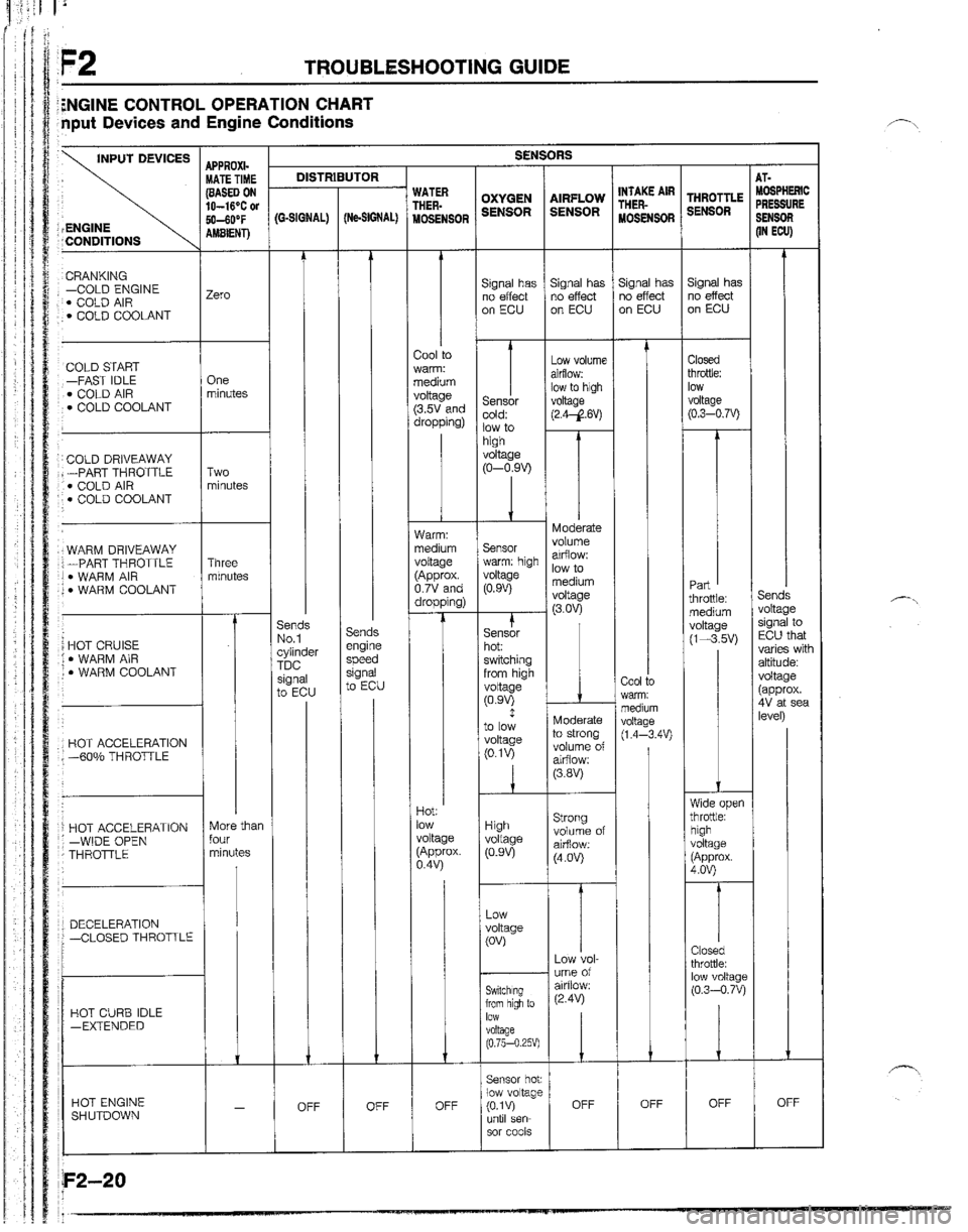 MAZDA B2200 1992  Workshop Manual 