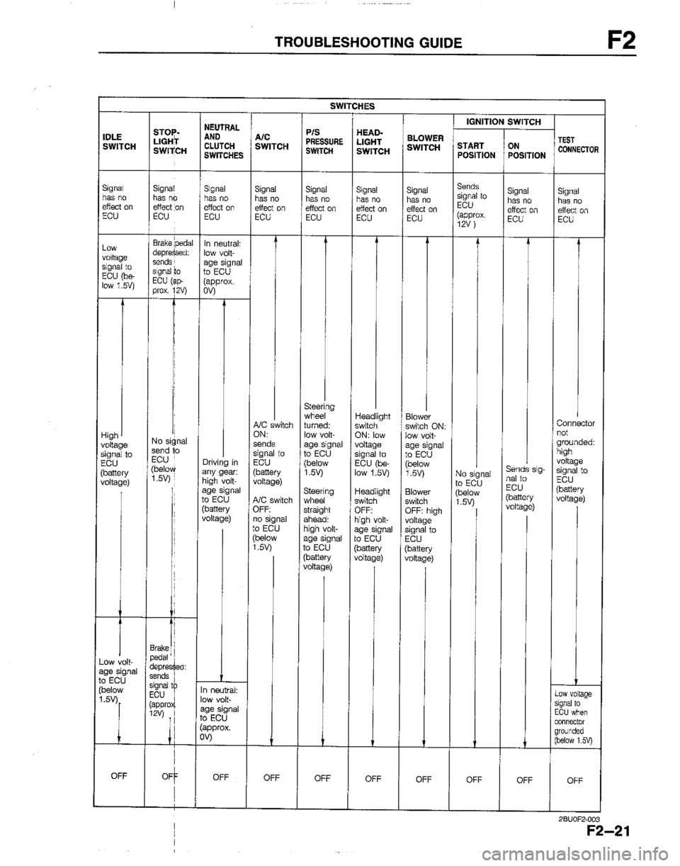 MAZDA B2200 1992  Workshop Manual 