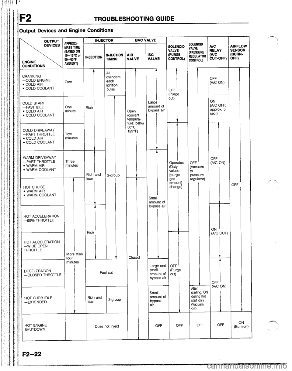 MAZDA B2200 1992  Workshop Manual 