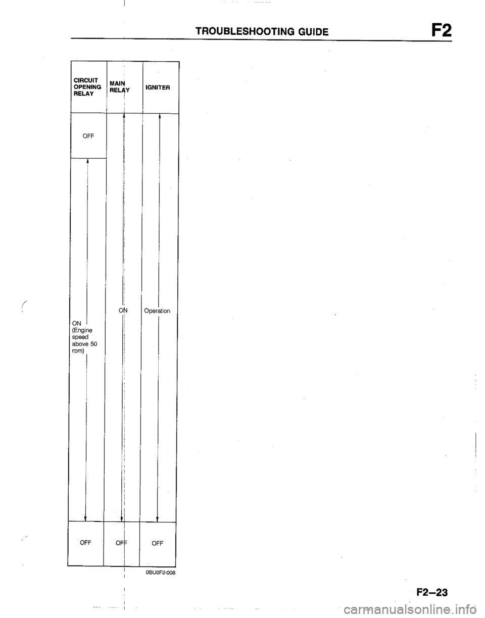 MAZDA B2200 1992  Workshop Manual 