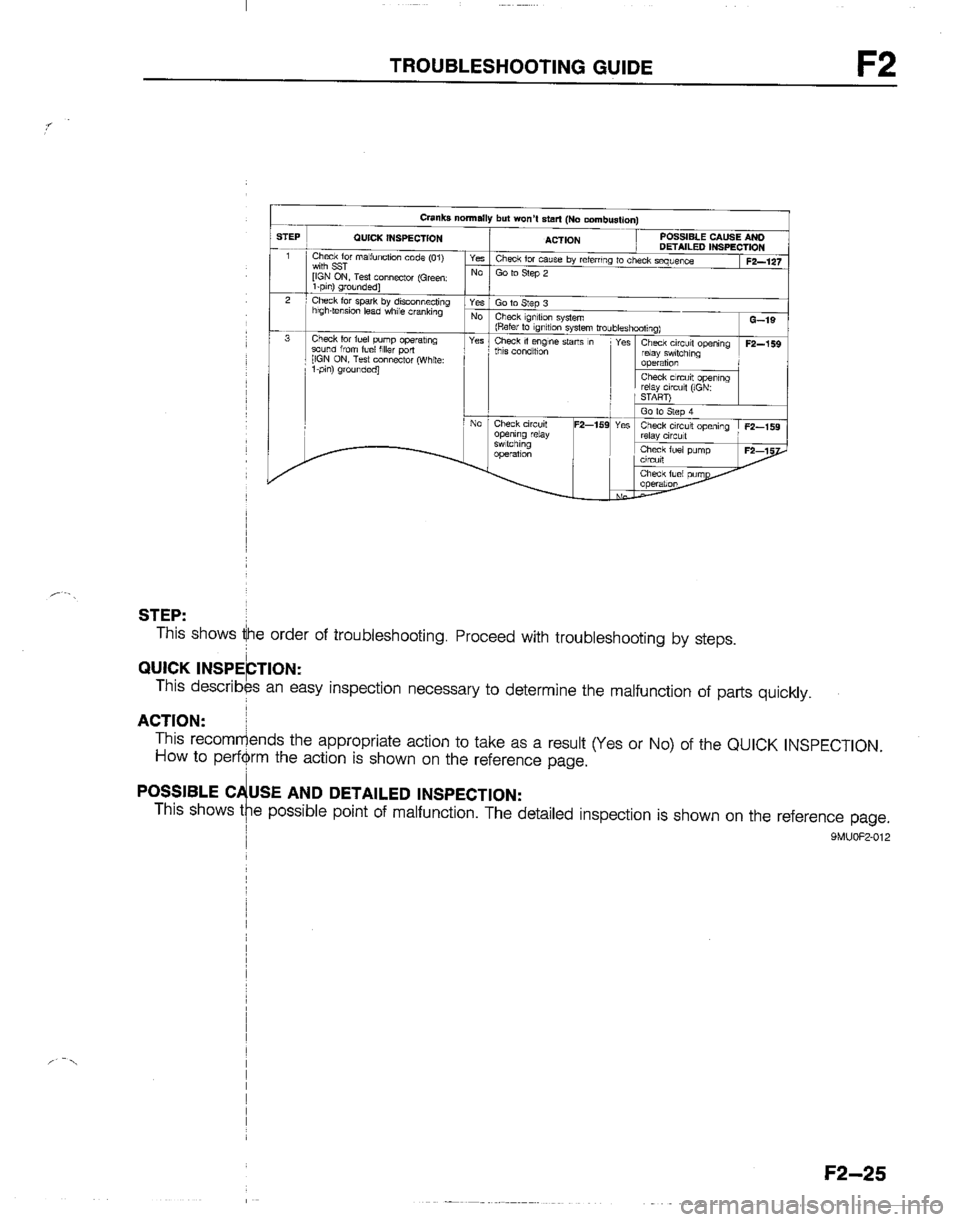 MAZDA B2200 1992  Workshop Manual 