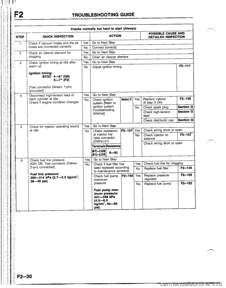 MAZDA B2200 1992  Workshop Manual 