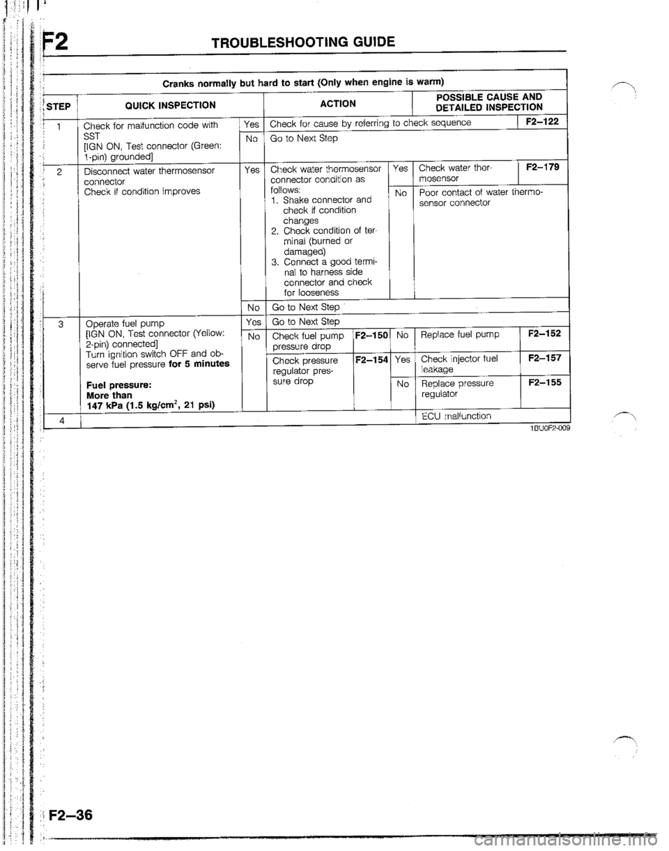 MAZDA B2200 1992  Workshop Manual 