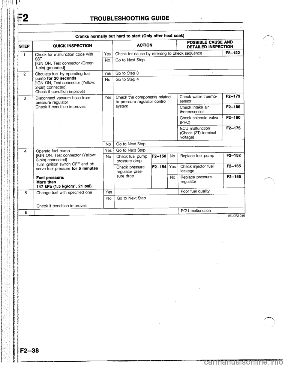 MAZDA B2200 1992  Workshop Manual 