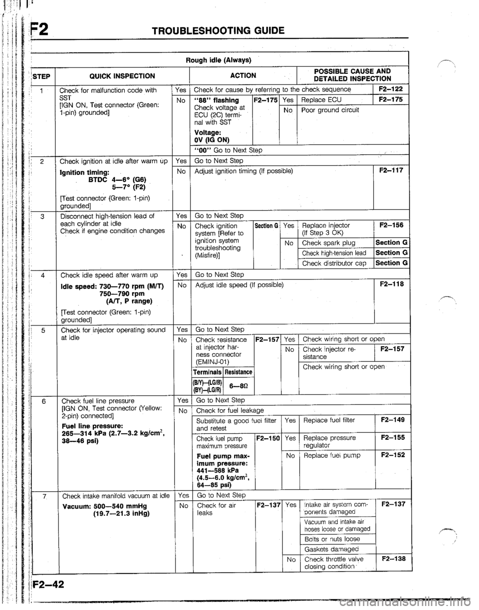 MAZDA B2200 1992  Workshop Manual 