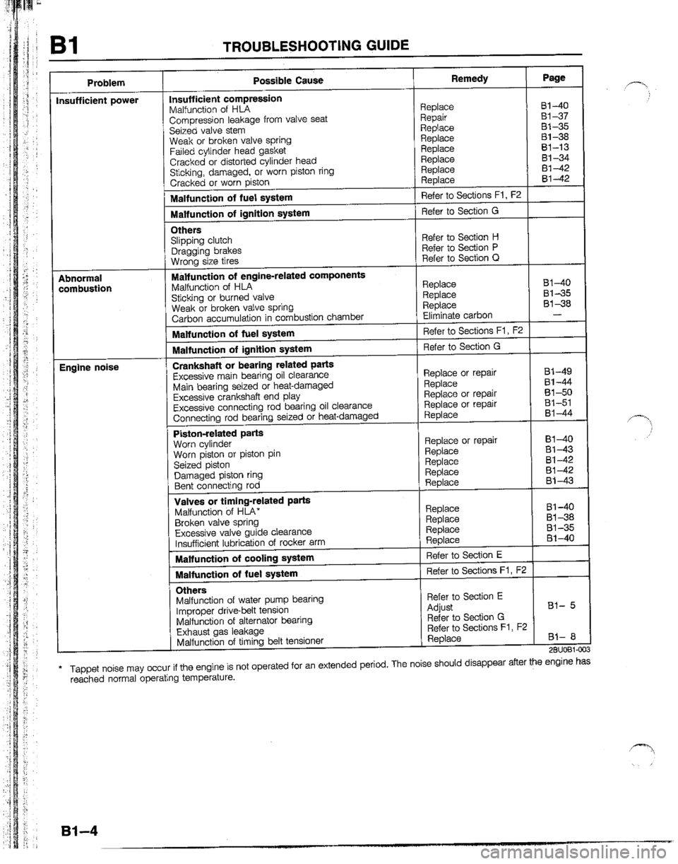 MAZDA B2200 1992  Workshop Manual 