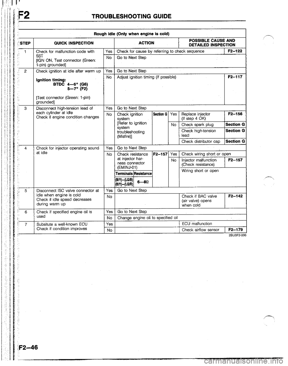 MAZDA B2200 1992  Workshop Manual 