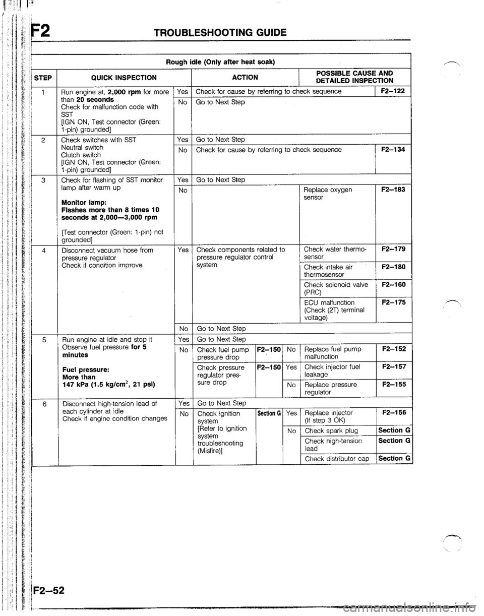 MAZDA B2200 1992  Workshop Manual 