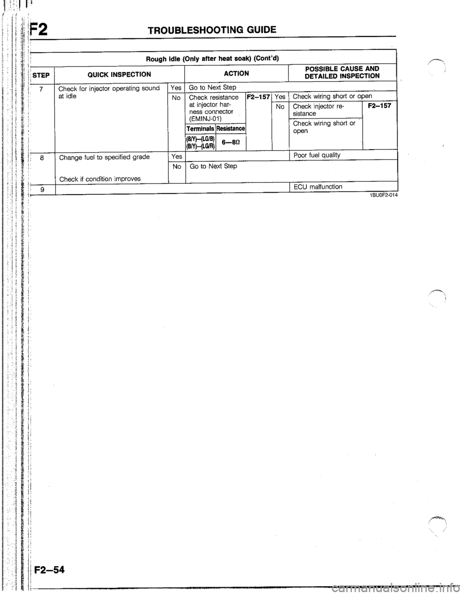 MAZDA B2200 1992  Workshop Manual 