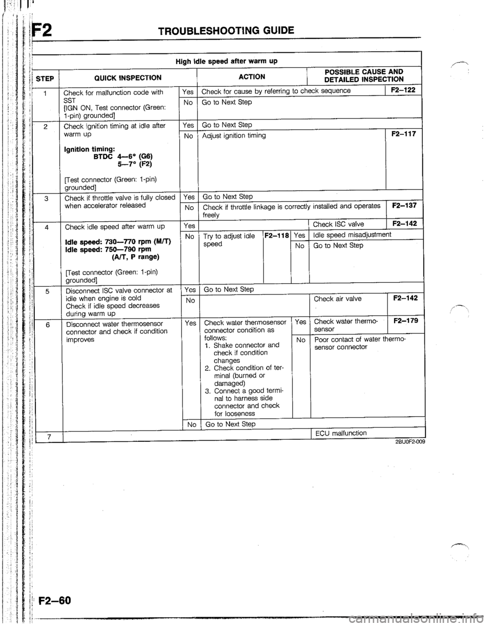 MAZDA B2200 1992  Workshop Manual 