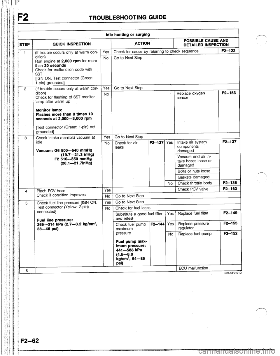 MAZDA B2200 1992  Workshop Manual 