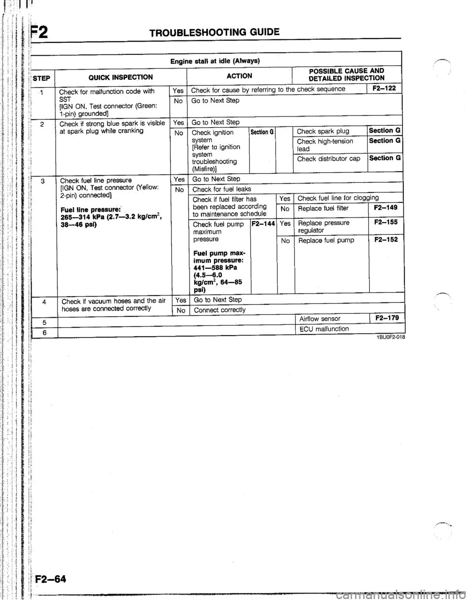MAZDA B2200 1992  Workshop Manual 