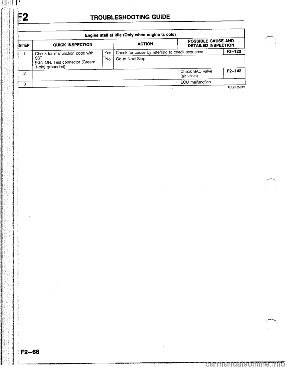 MAZDA B2200 1992  Workshop Manual 