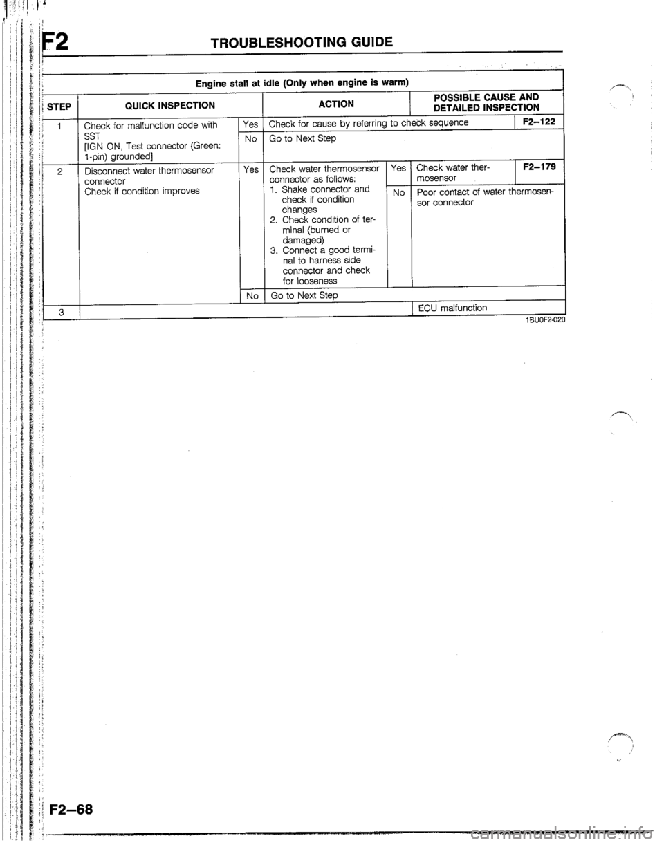 MAZDA B2200 1992  Workshop Manual 