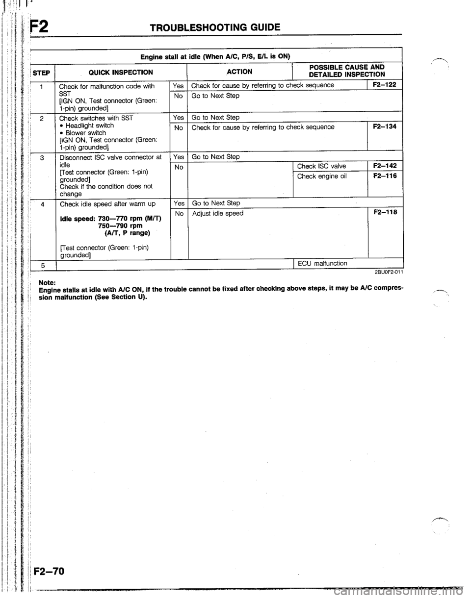 MAZDA B2200 1992  Workshop Manual 