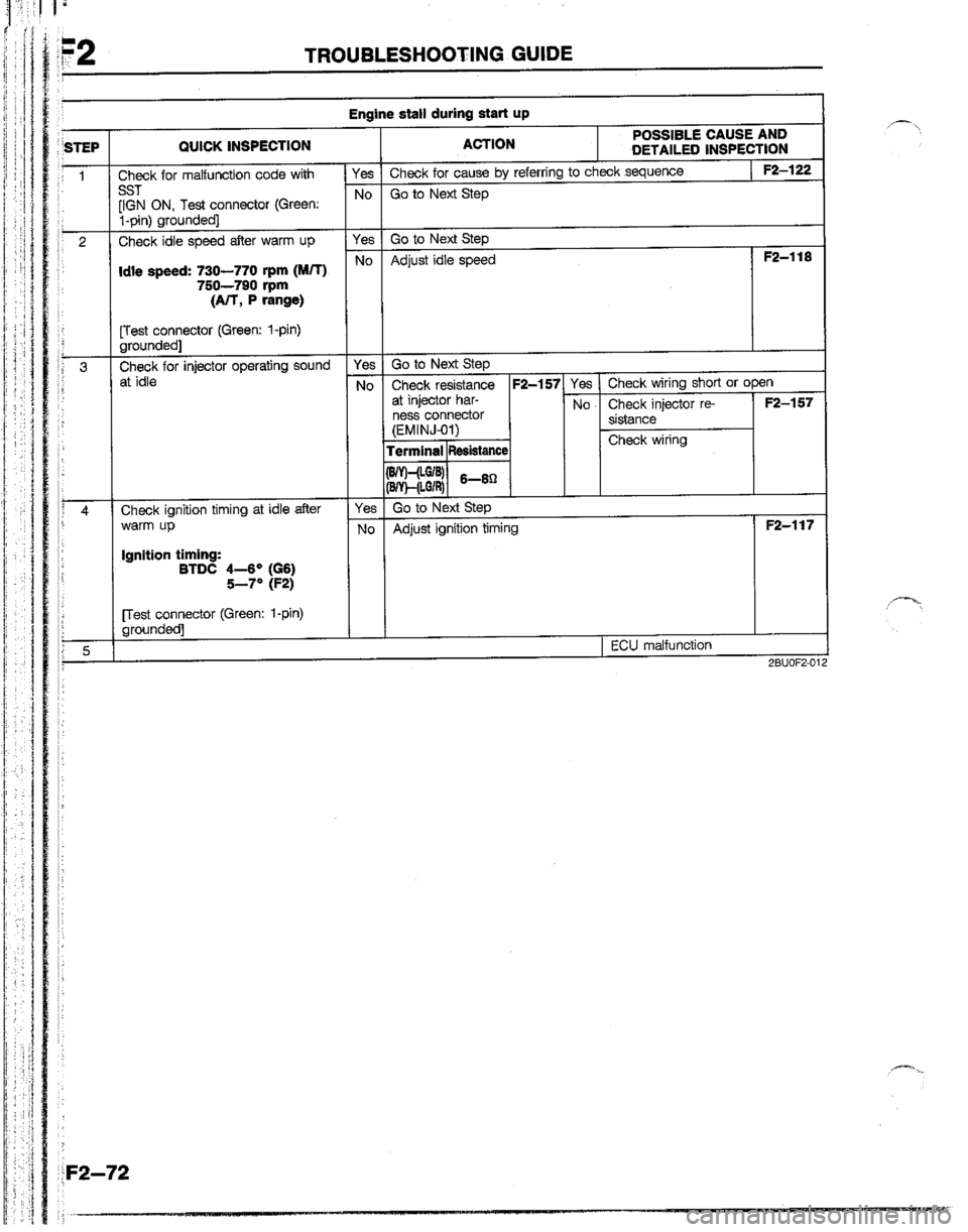 MAZDA B2200 1992  Workshop Manual 