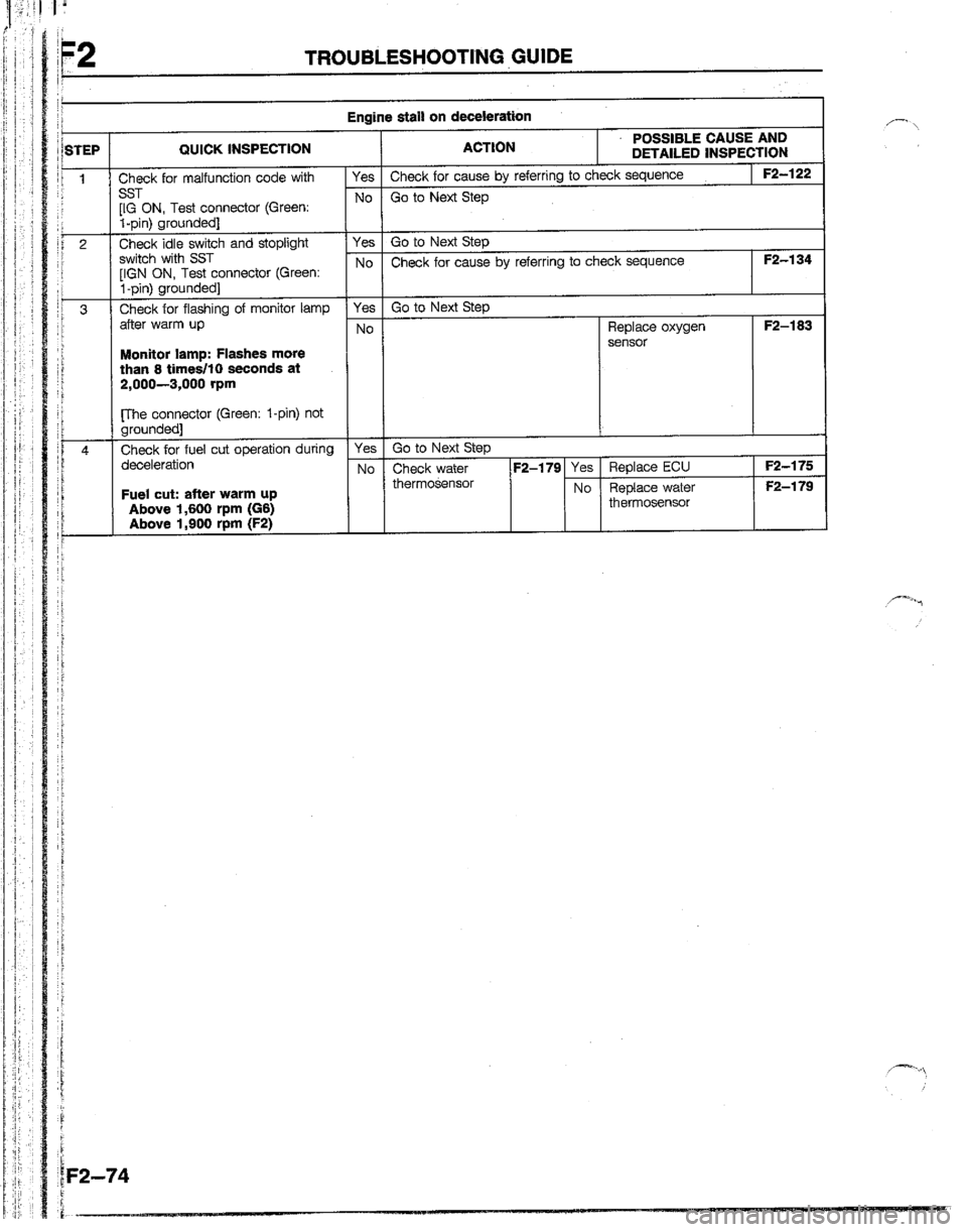 MAZDA B2200 1992  Workshop Manual 