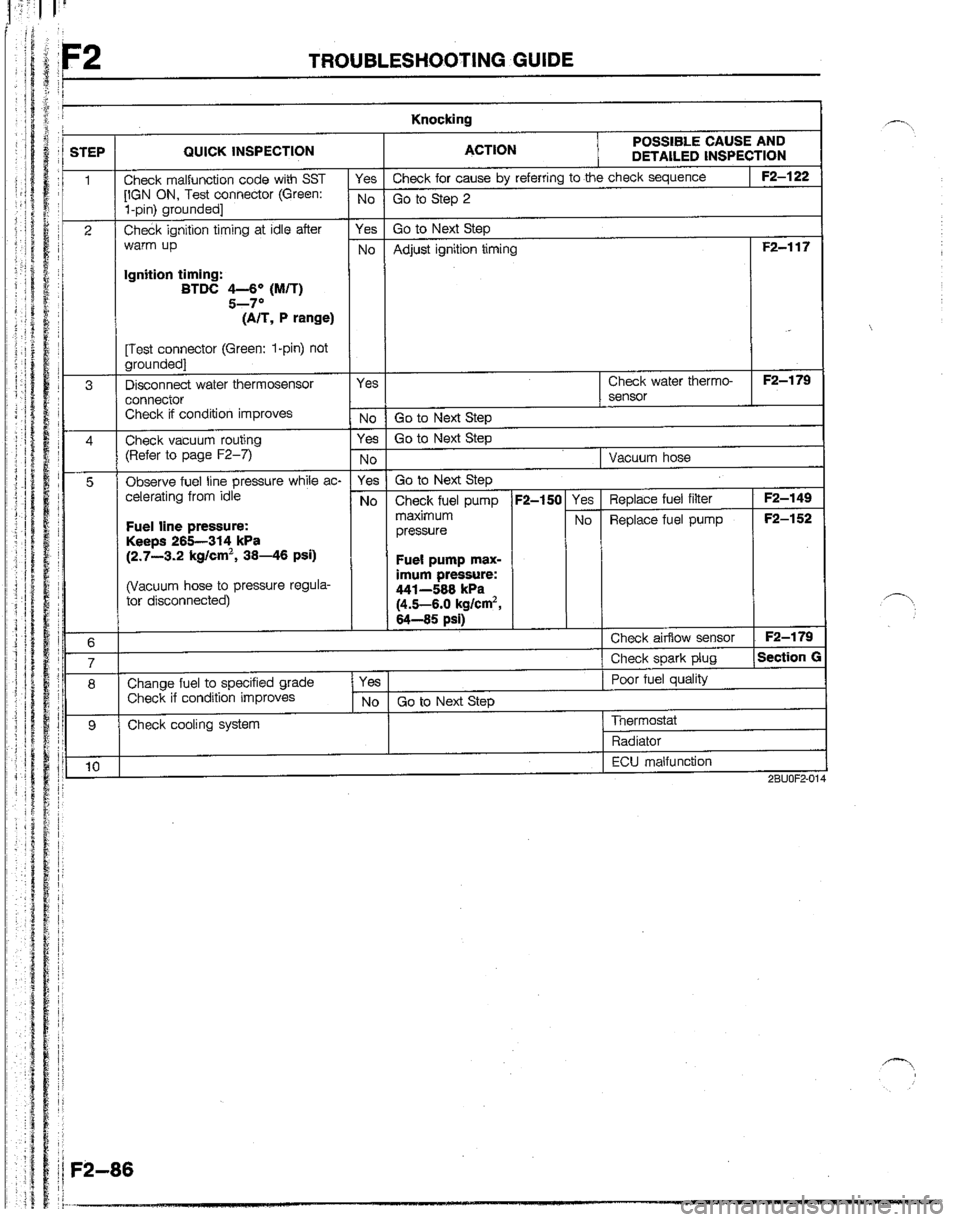 MAZDA B2200 1992  Workshop Manual 