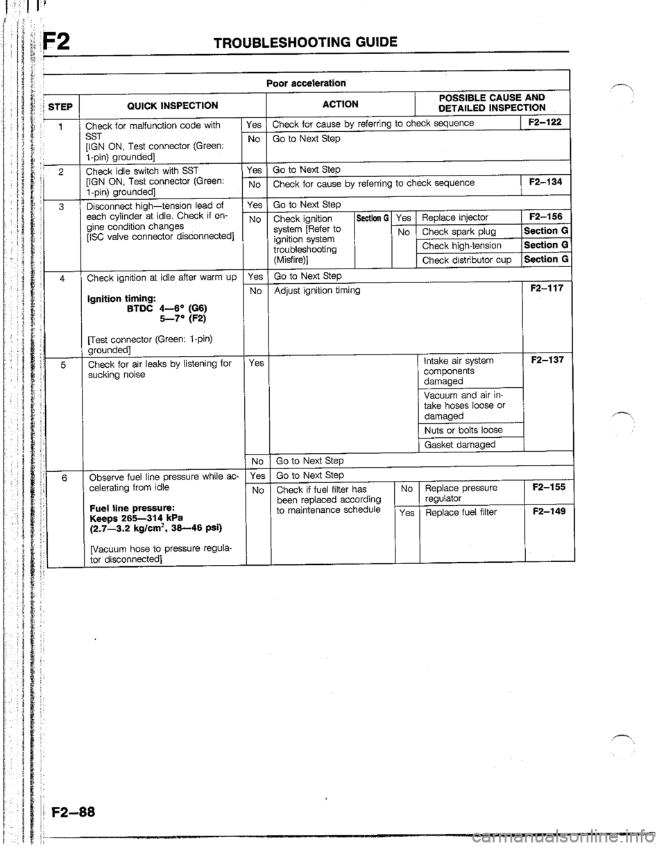 MAZDA B2200 1992  Workshop Manual 