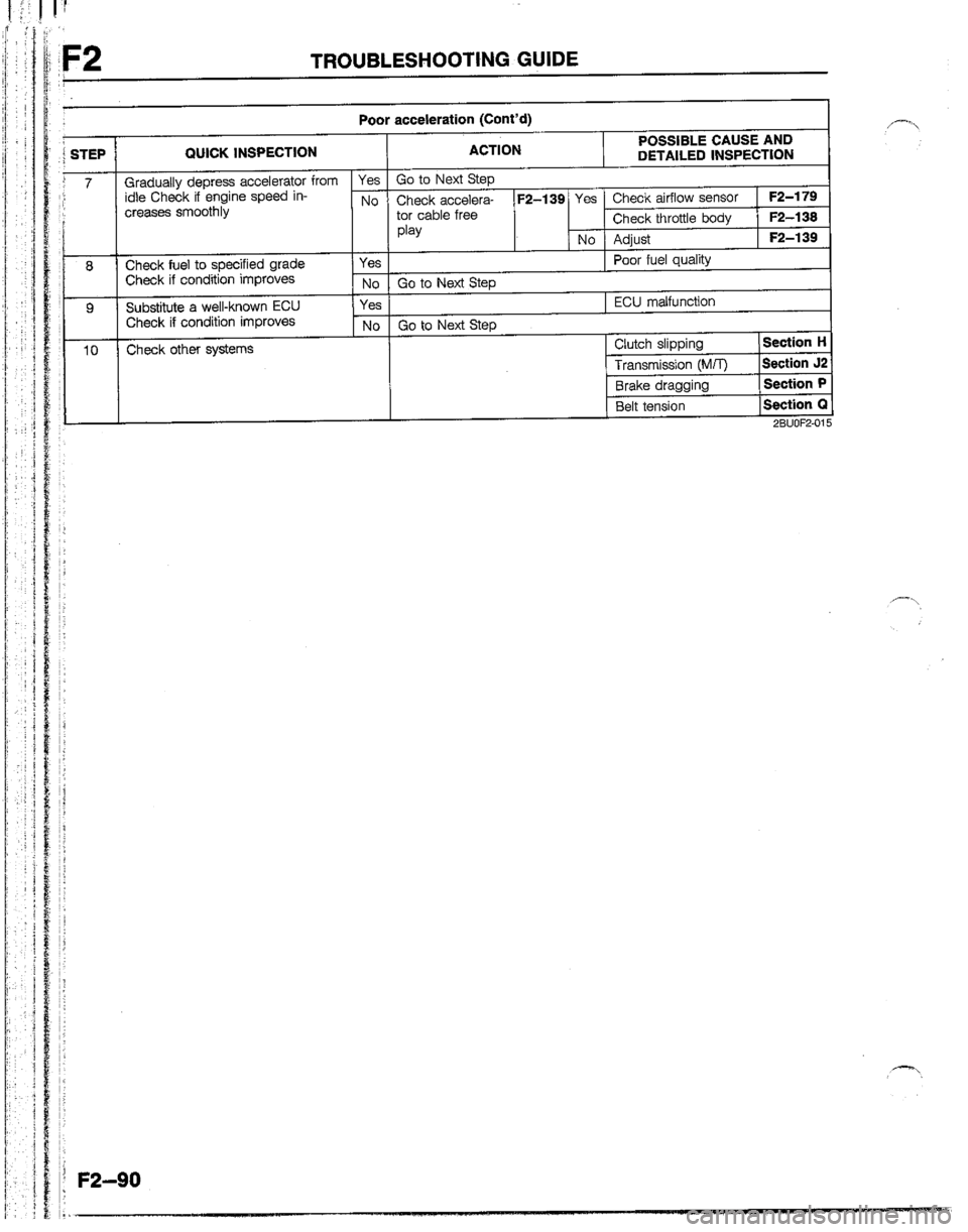 MAZDA B2200 1992  Workshop Manual 