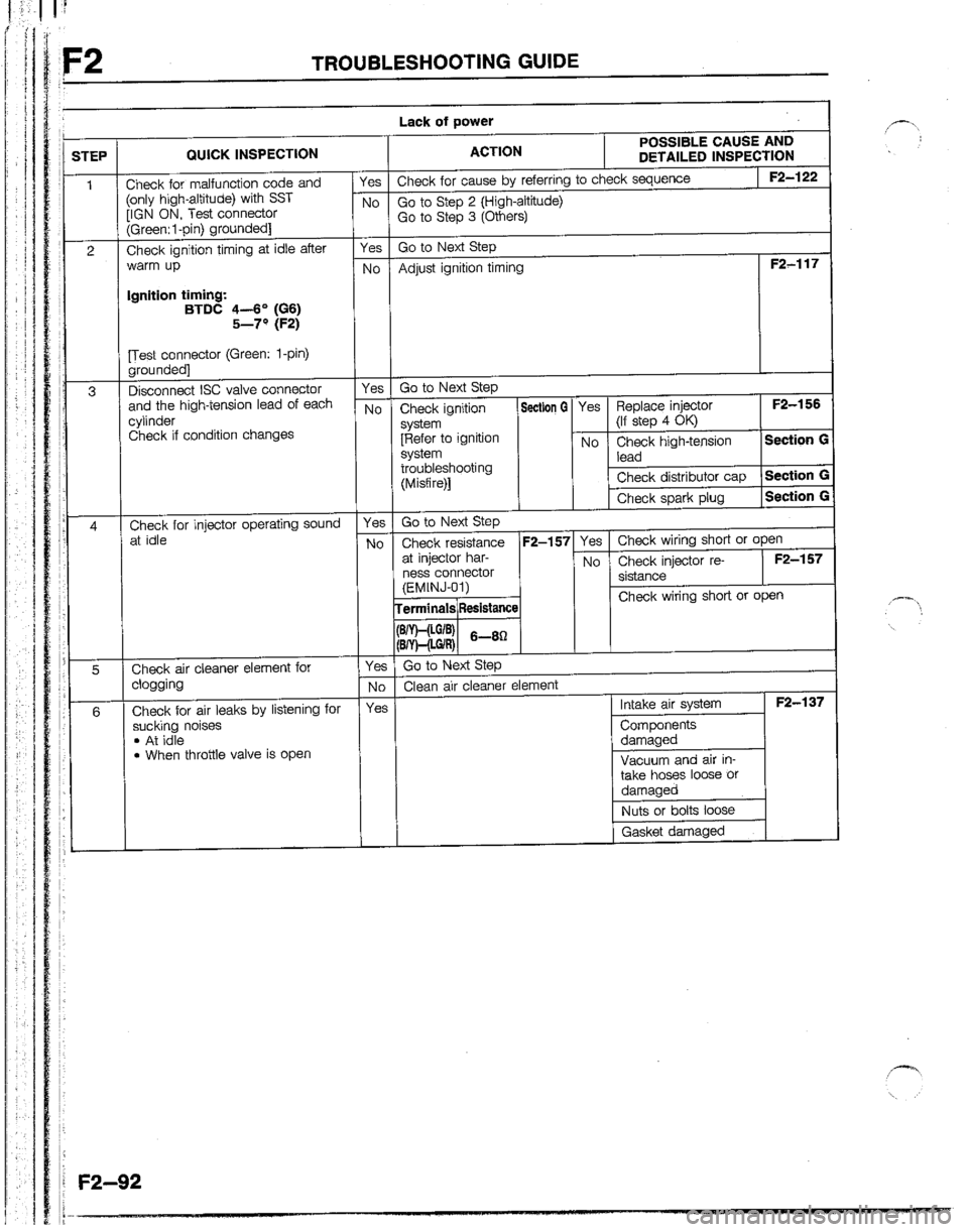 MAZDA B2200 1992  Workshop Manual 