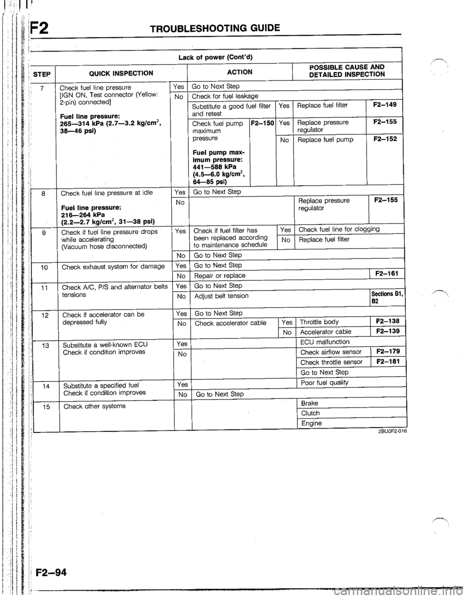MAZDA B2200 1992  Workshop Manual 