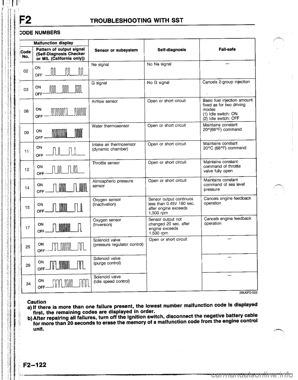MAZDA B2200 1992  Workshop Manual 