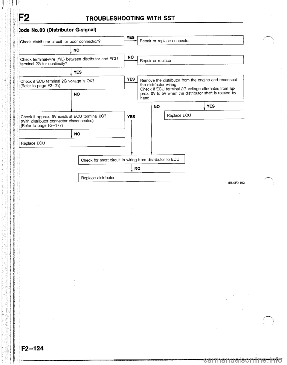 MAZDA B2200 1992  Workshop Manual 
