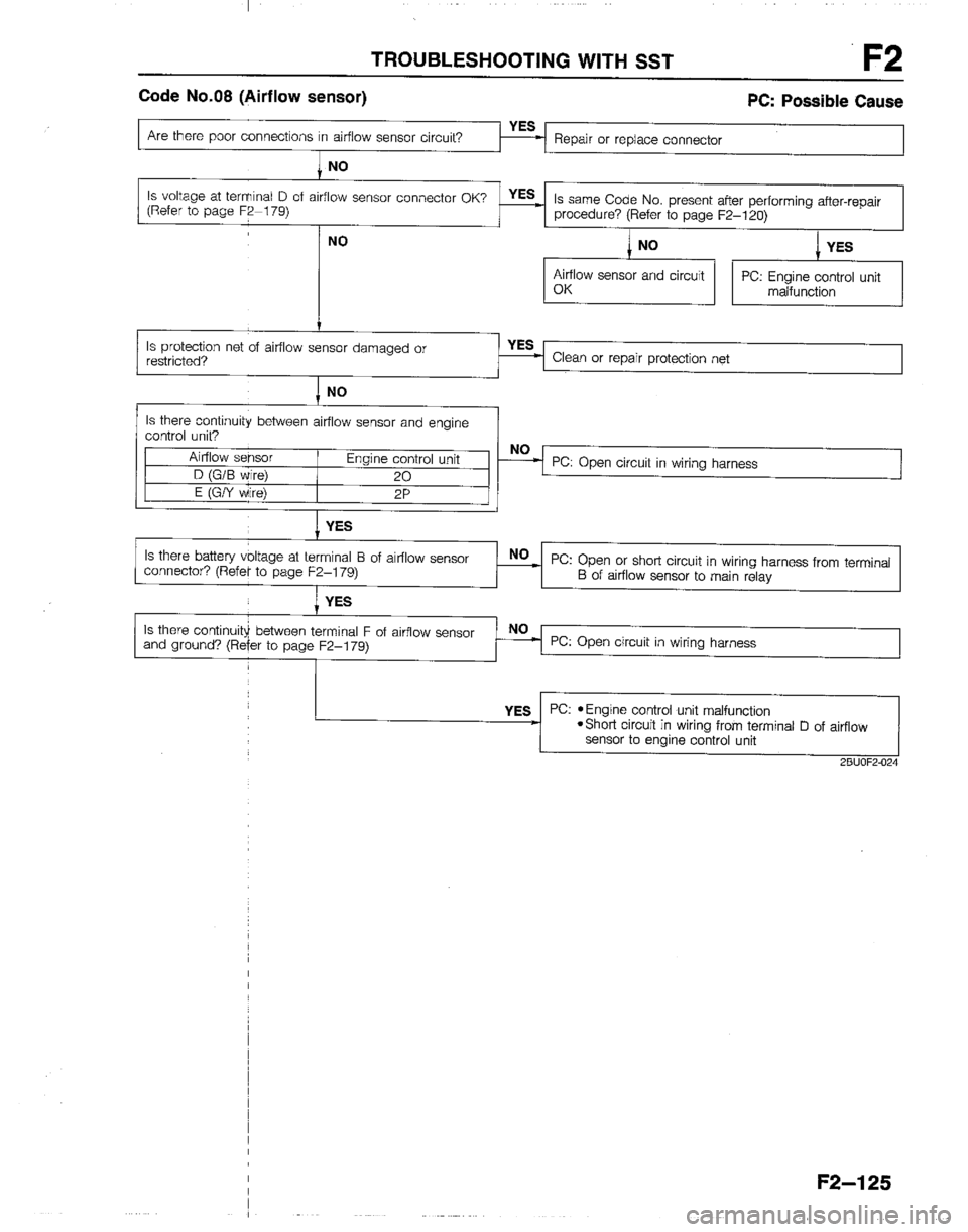 MAZDA B2200 1992  Workshop Manual 