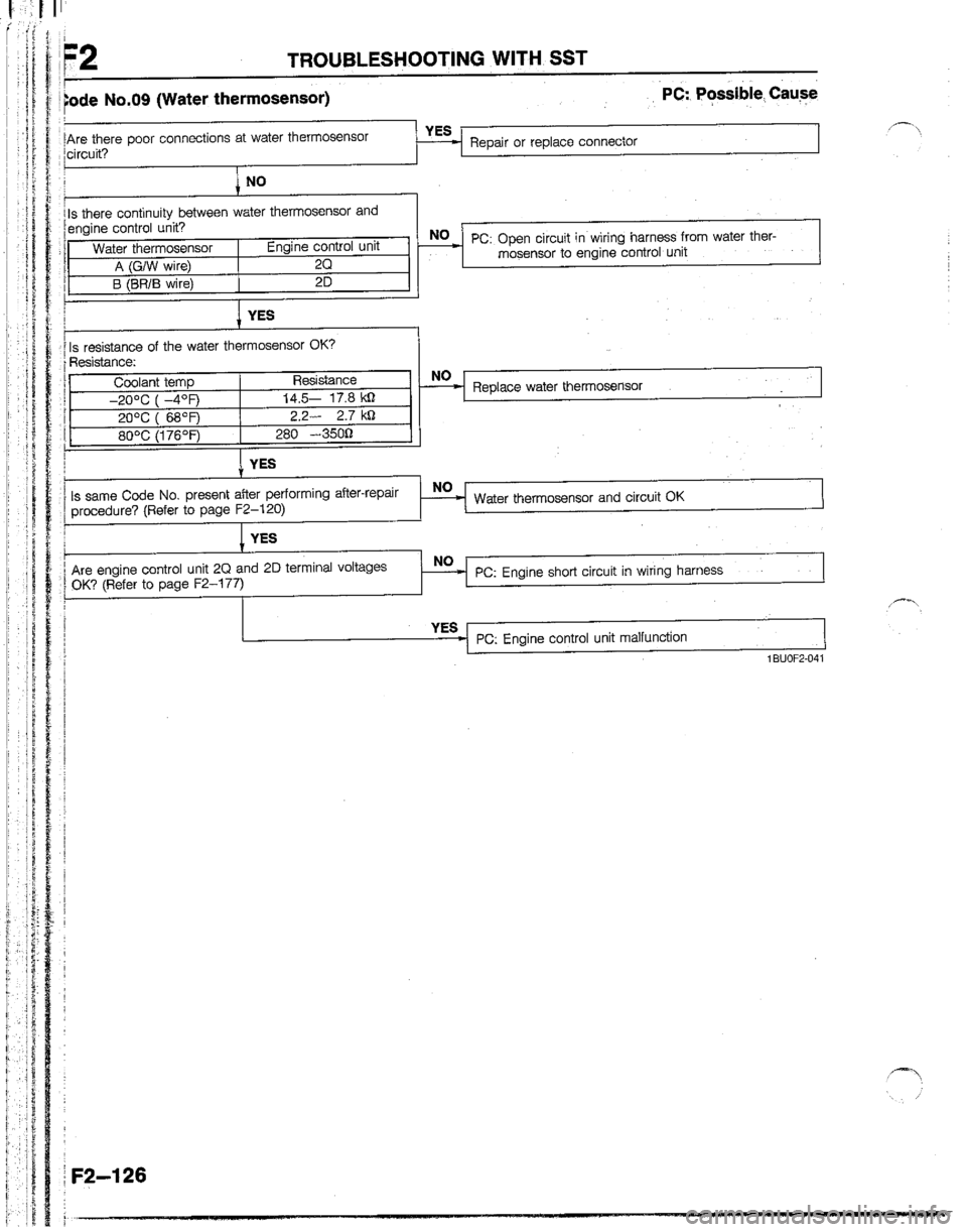 MAZDA B2200 1992  Workshop Manual 