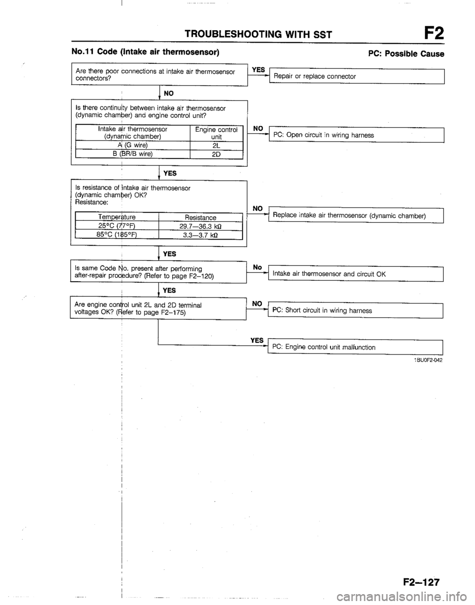 MAZDA B2200 1992  Workshop Manual 