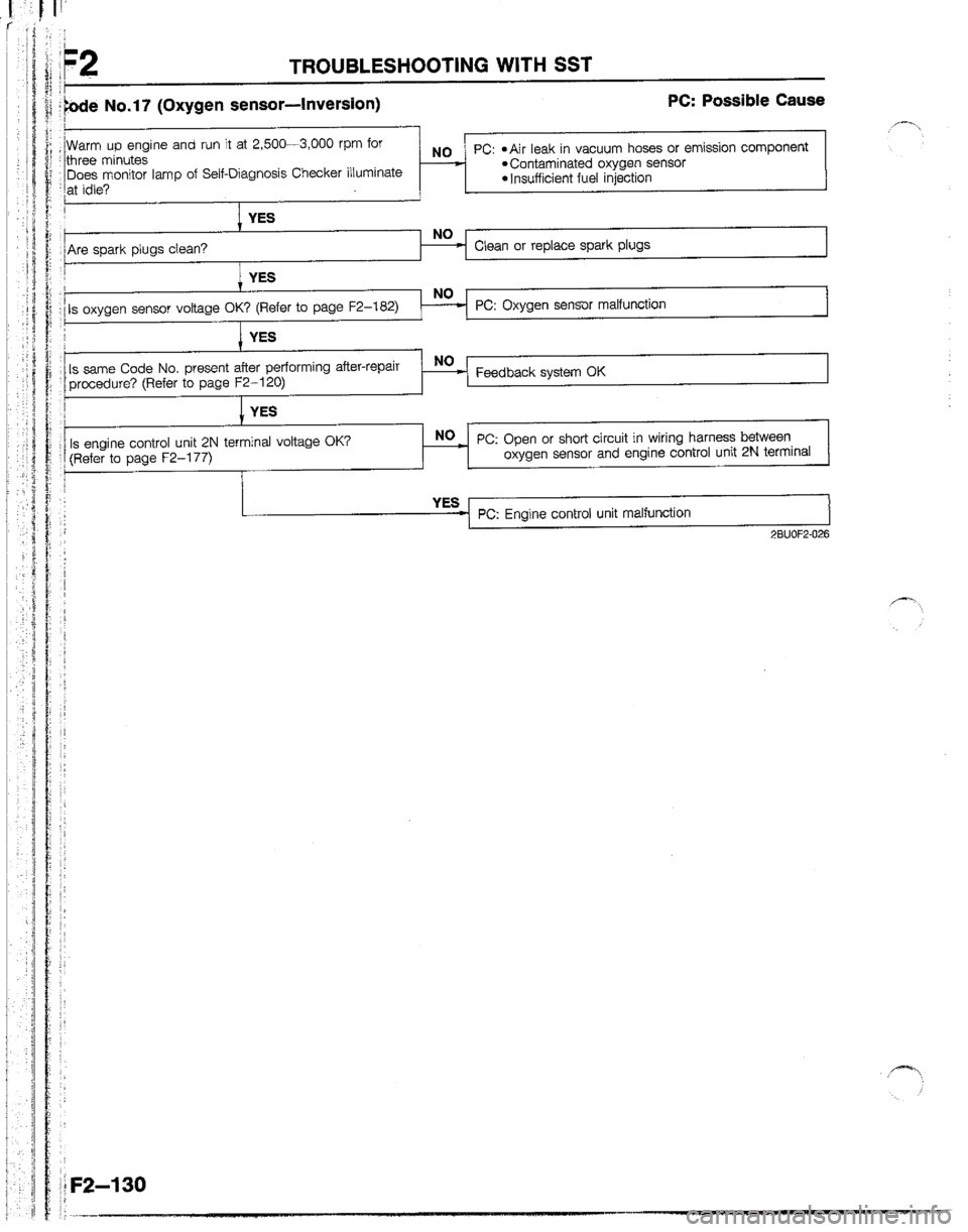 MAZDA B2200 1992  Workshop Manual 