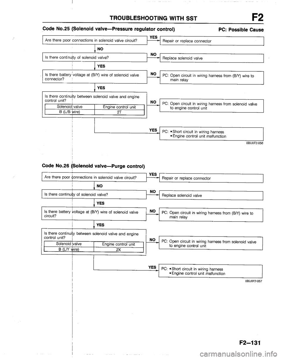MAZDA B2200 1992  Workshop Manual 