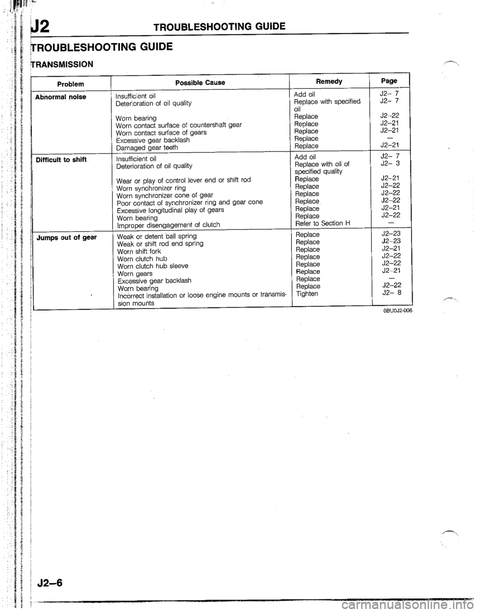 MAZDA B2200 1992  Workshop Manual 