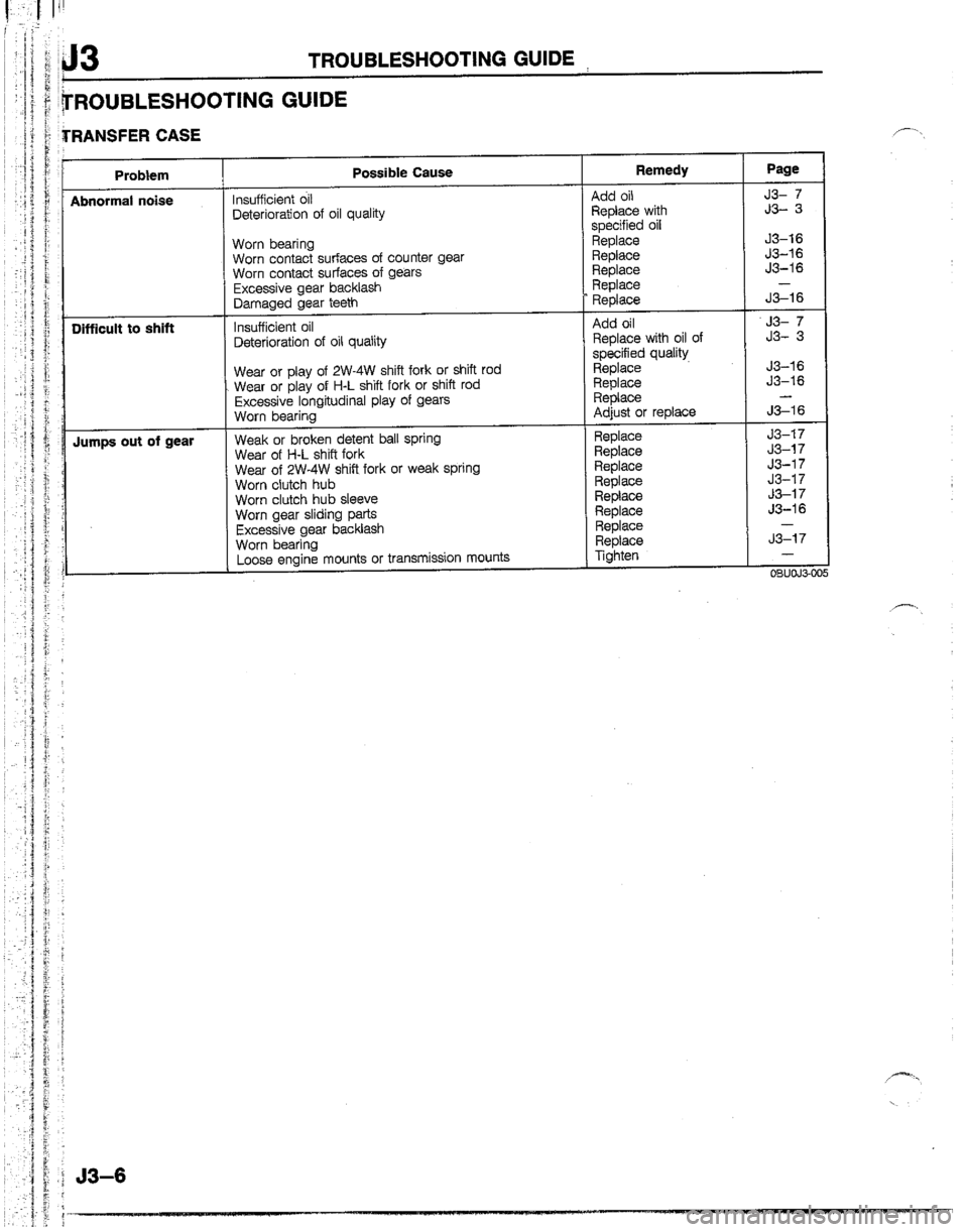 MAZDA B2200 1992  Workshop Manual 
