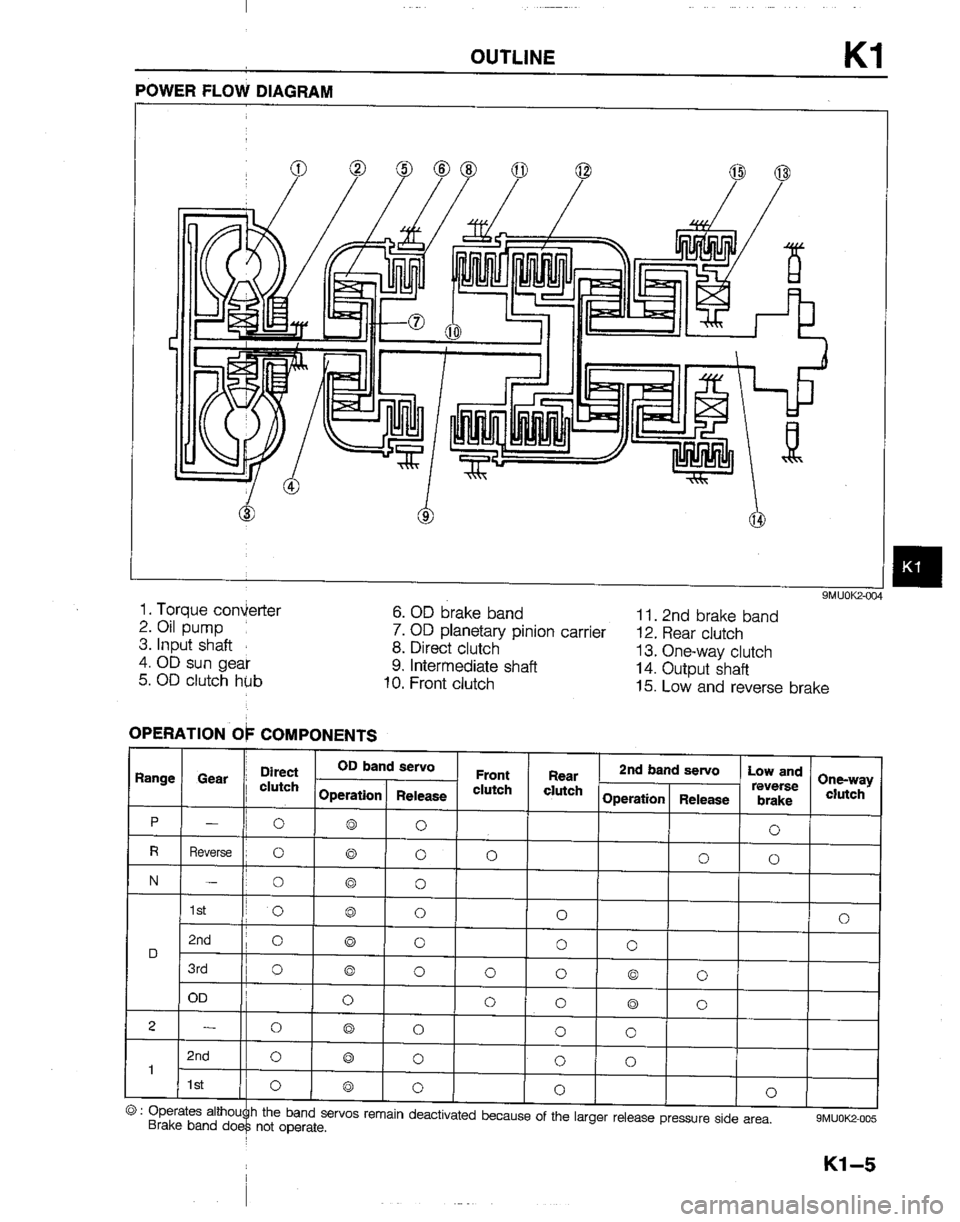 MAZDA B2200 1992  Workshop Manual 