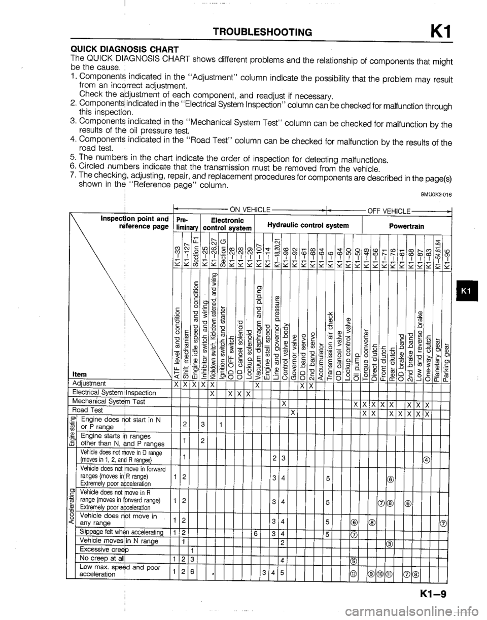 MAZDA B2200 1992  Workshop Manual 