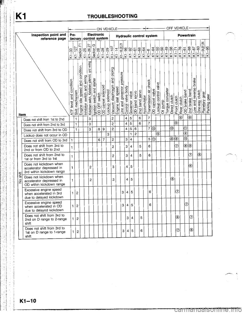 MAZDA B2200 1992  Workshop Manual 