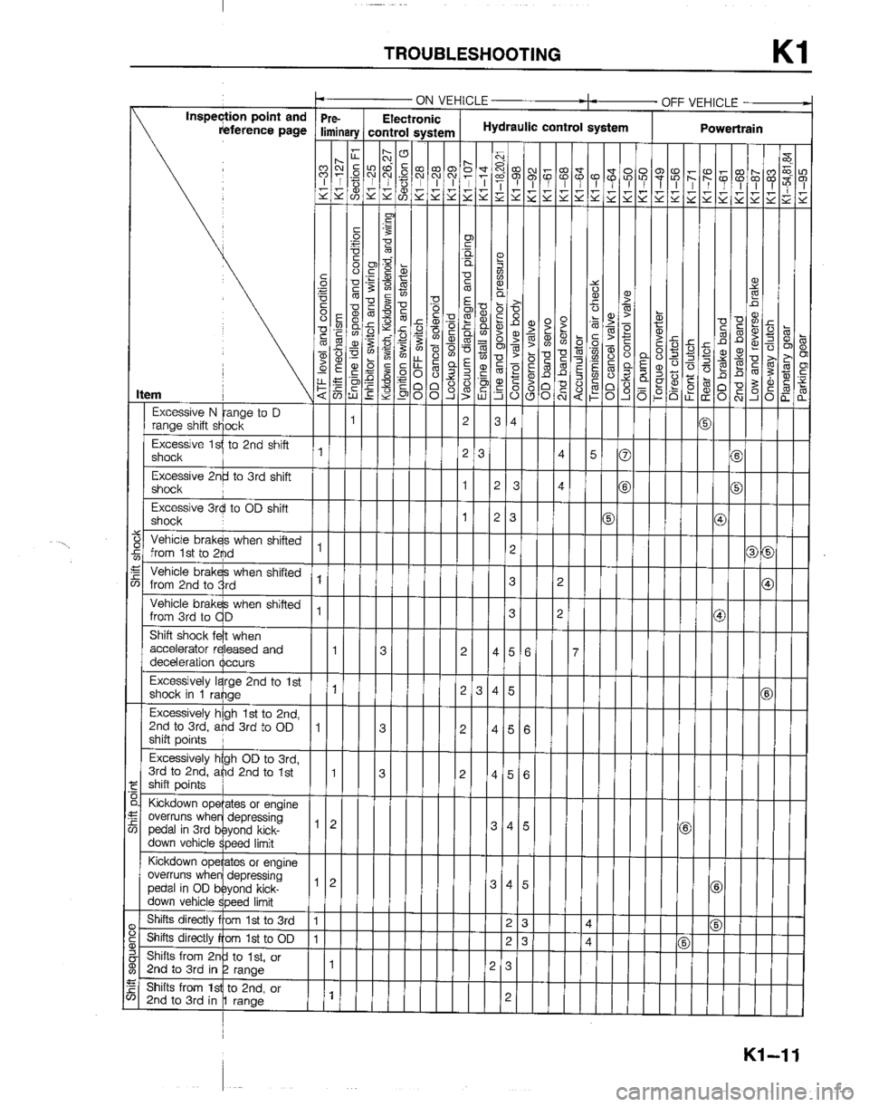 MAZDA B2200 1992  Workshop Manual 