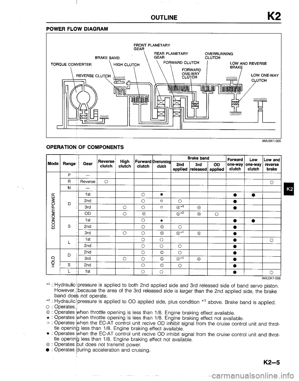 MAZDA B2200 1992  Workshop Manual 