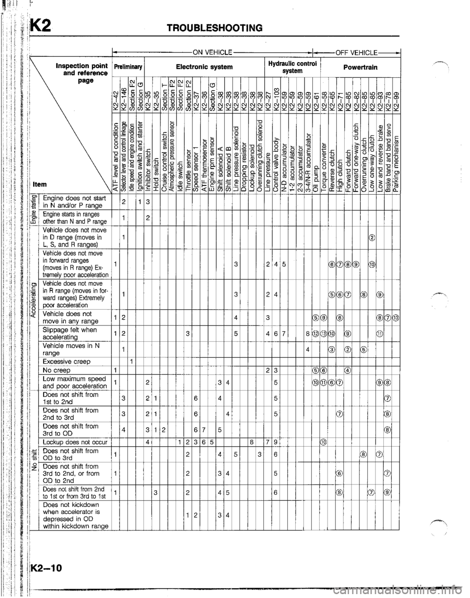 MAZDA B2200 1992  Workshop Manual 