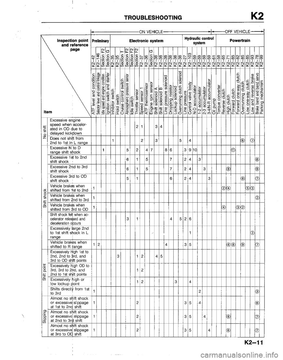 MAZDA B2200 1992  Workshop Manual 