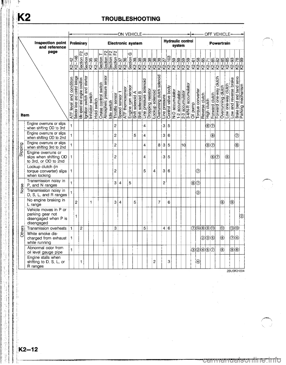 MAZDA B2200 1992  Workshop Manual 